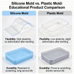 Silicone mold comparison for selecting the right mold type for production