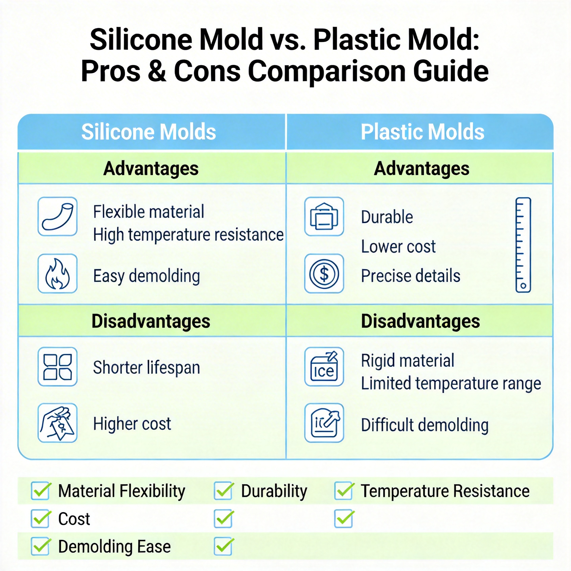 Infographic comparing advantages and disadvantages of silicone molds versus plastic molds