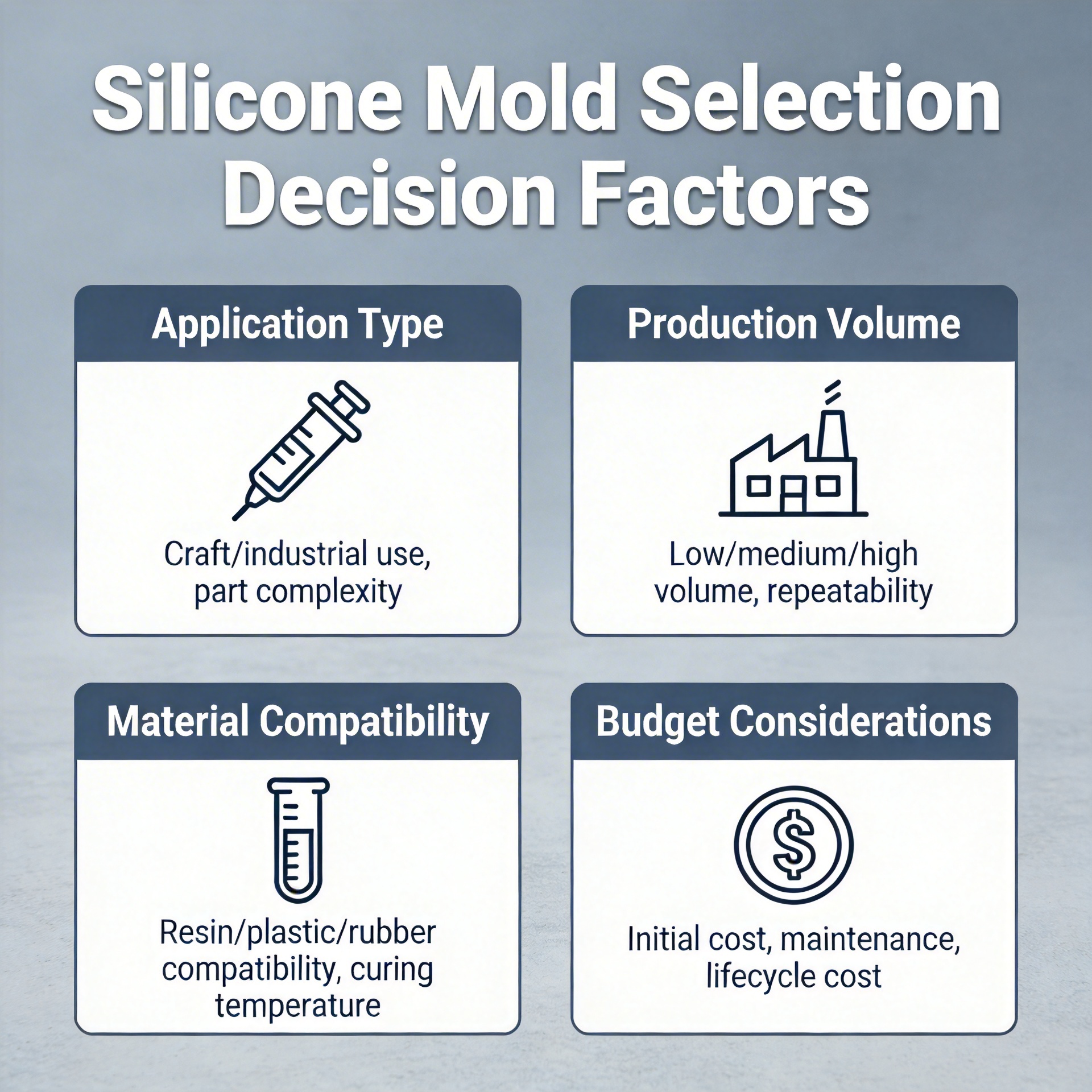 Decision factors for choosing silicone molds based on application and production requirements
