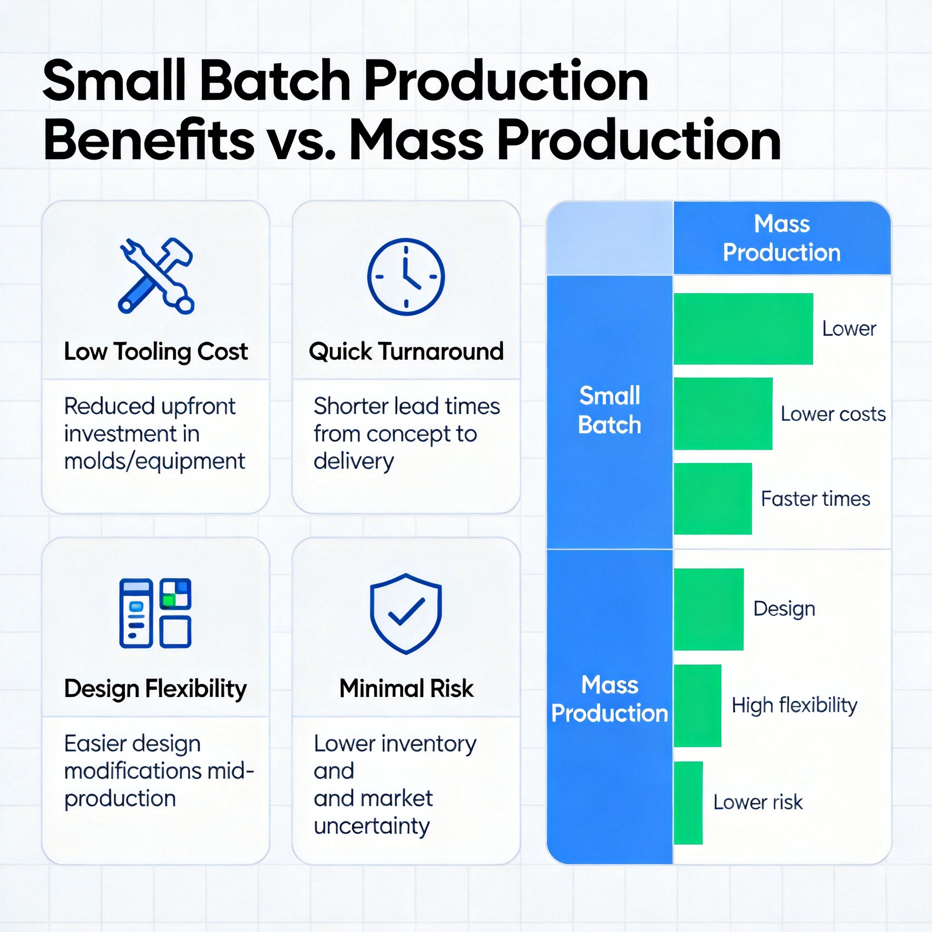 Silicone Molds for Small Batch Production | B2B Guide