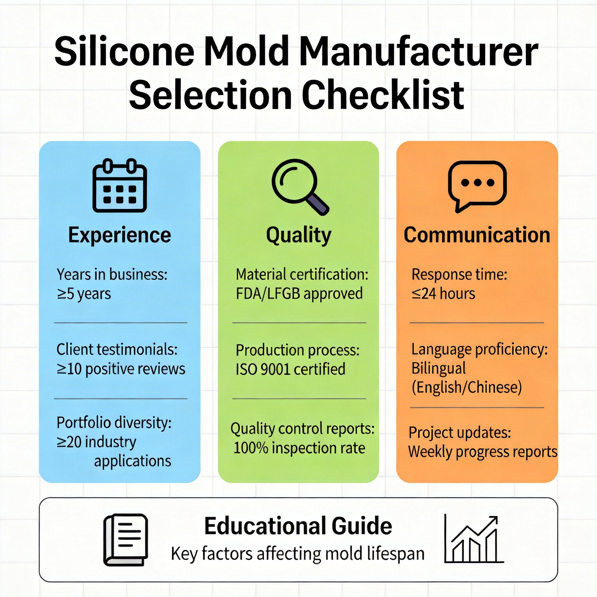 Silicone mold manufacturer selection criteria checklist infographic